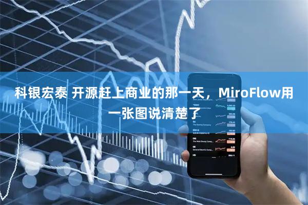 科银宏泰 开源赶上商业的那一天，MiroFlow用一张图说清楚了